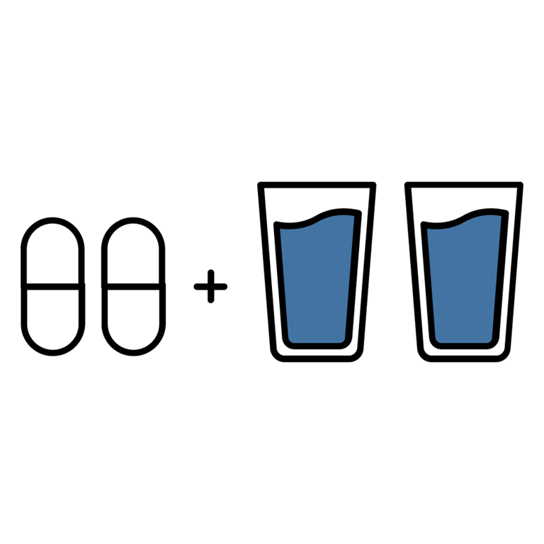 Usage